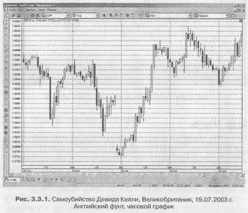 Кияница А.С. Фундаментальный анализ финансовых рынков
